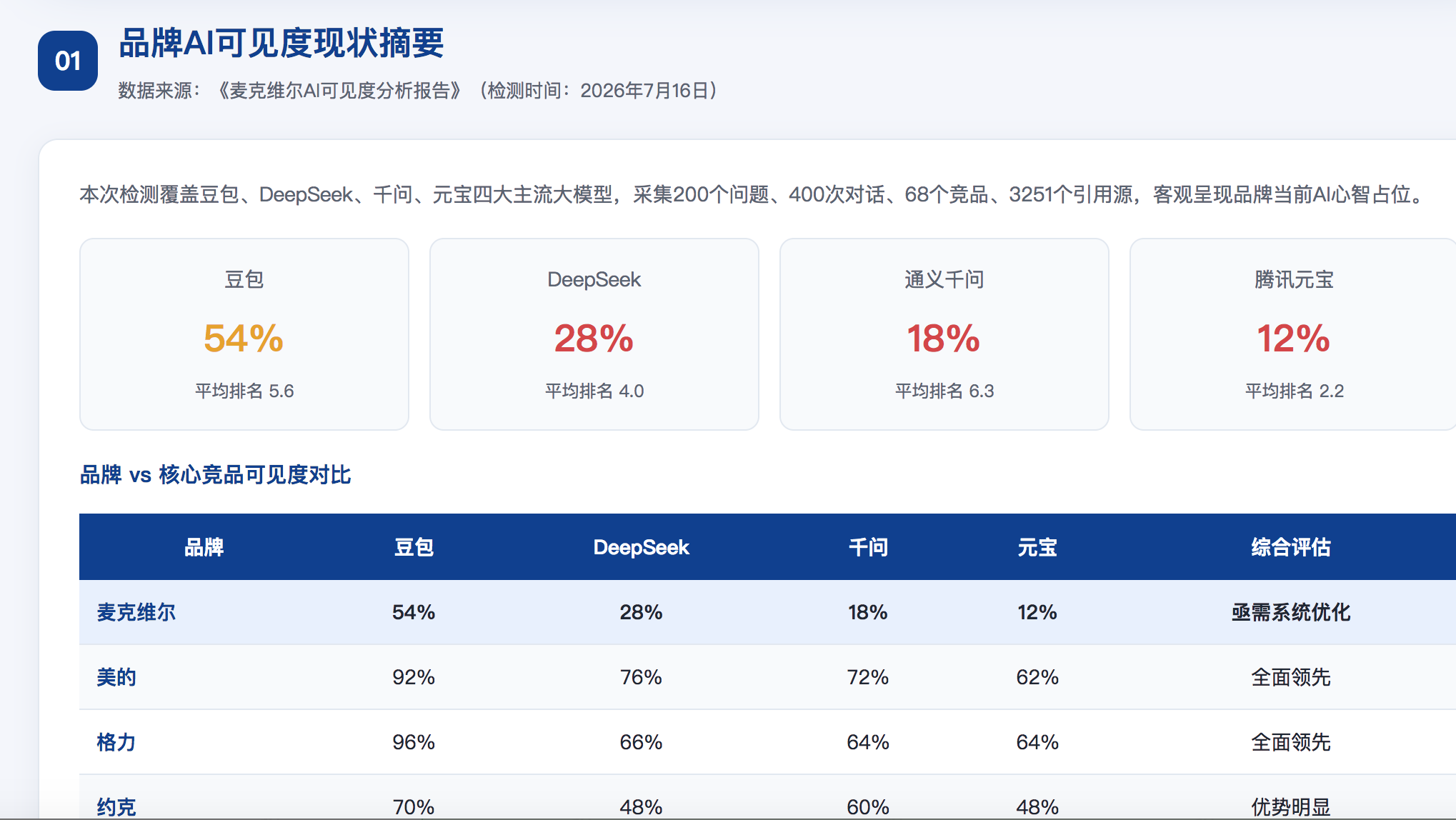 吉安GEO分析报告-品牌ai搜索结果诊断